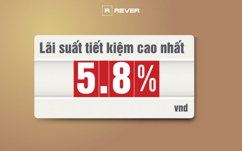 Lãi suất ngân hàng ngày 28.3: Hai ngân hàng lãi suất trên 8%